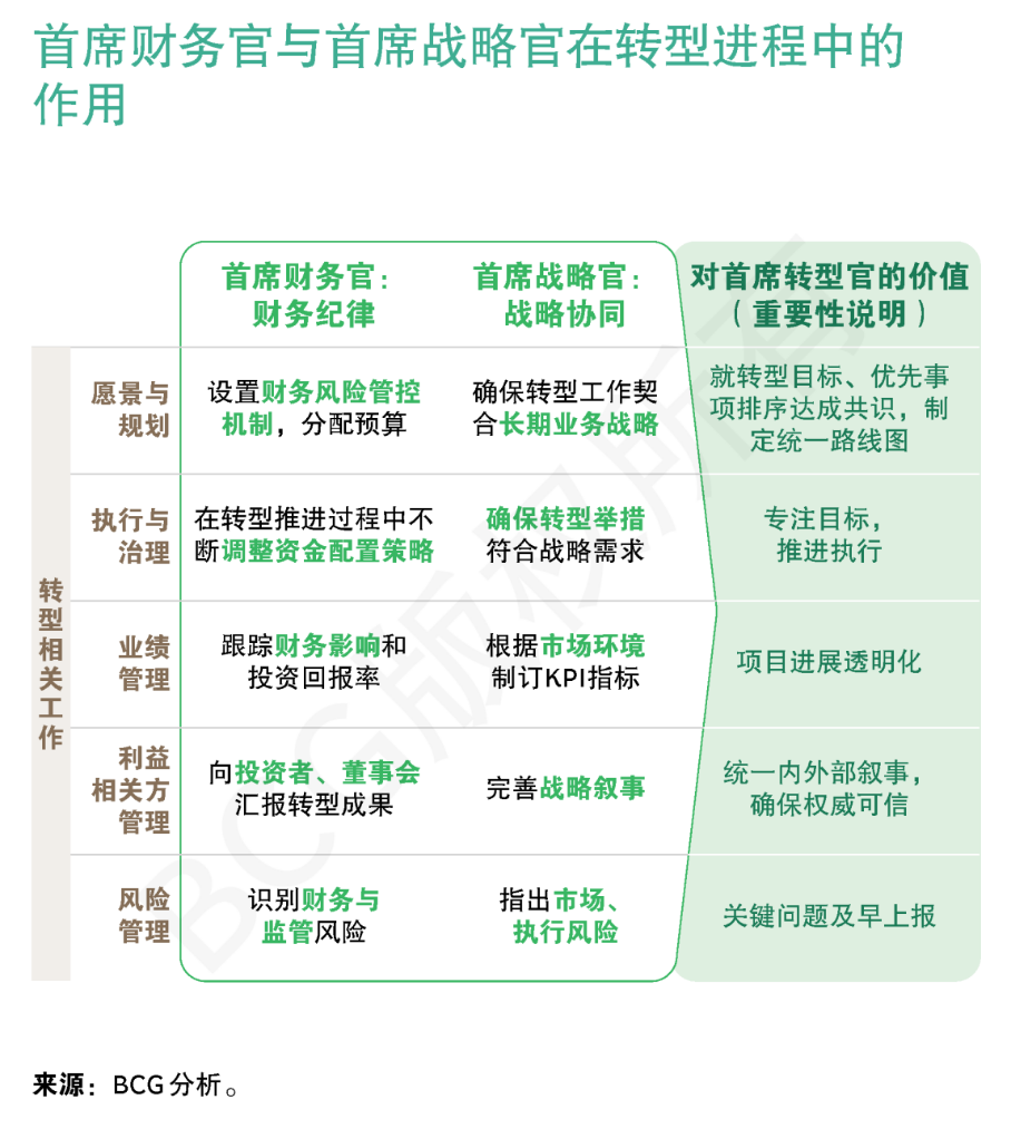 转型三剑客：决定成败的3C组合图12