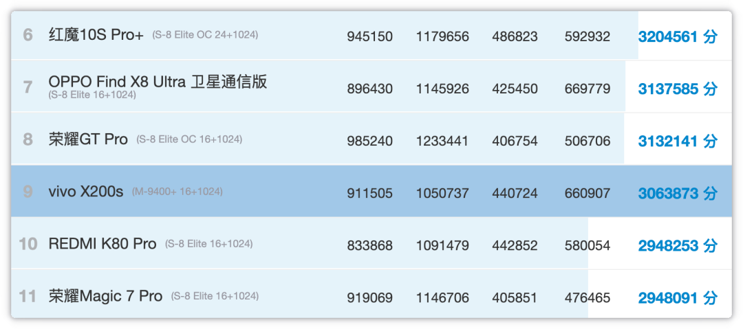 vivo X300上线!X200s价格下探图5