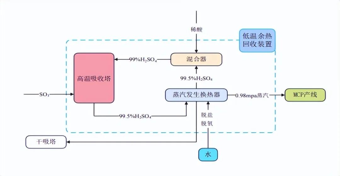 饲料级磷酸盐转型升级配套制酸及余热综合利用项目可行性研究报告图3
