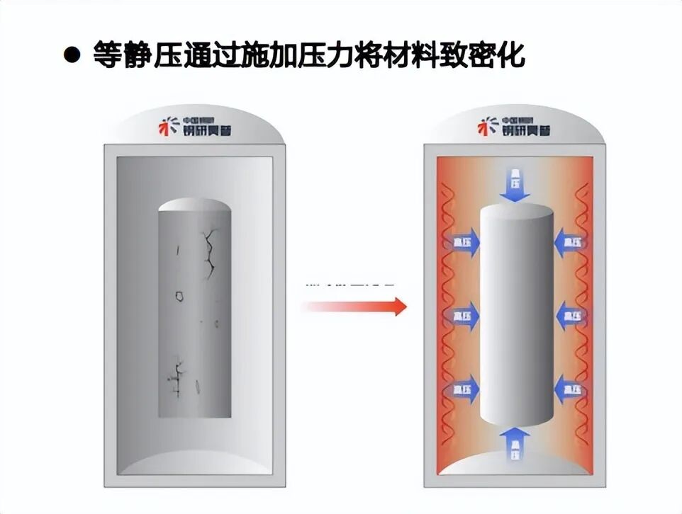 等静压机或成为固态电池增量设备图1