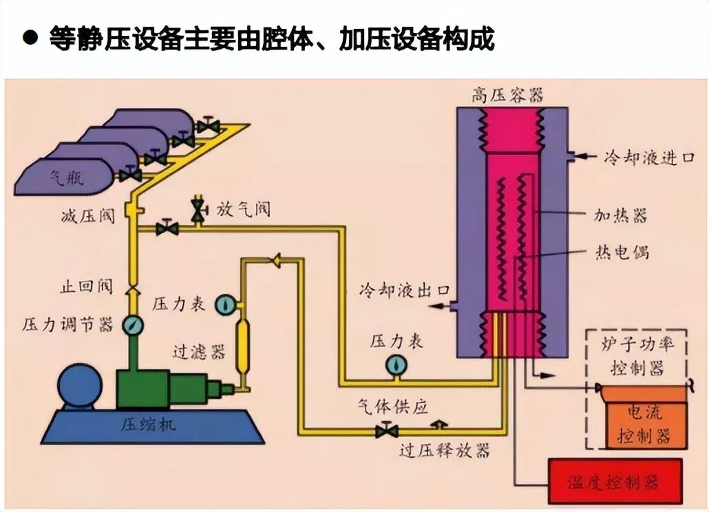 等静压机或成为固态电池增量设备图2