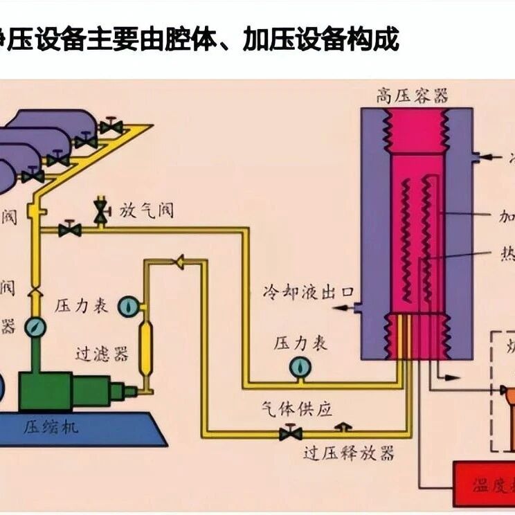 等静压机或成为固态电池增量设备