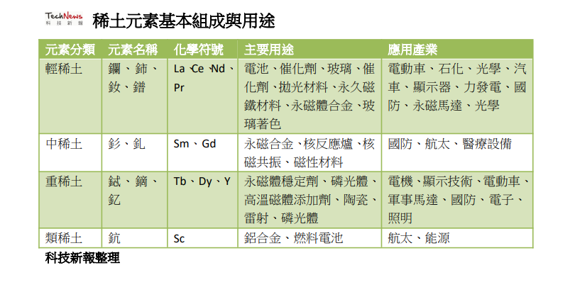 对中贸易战之软肋,一份报告解析美国稀土供应链困境与战略需求图3