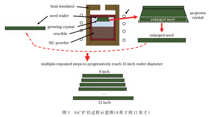 12 英寸导电型碳化硅单晶衬底的制备与表征图7