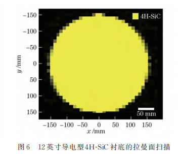12 英寸导电型碳化硅单晶衬底的制备与表征图10