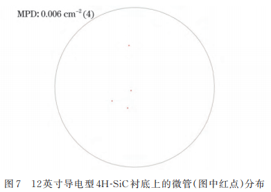 12 英寸导电型碳化硅单晶衬底的制备与表征图11