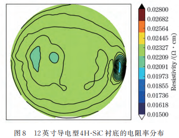 12 英寸导电型碳化硅单晶衬底的制备与表征图12