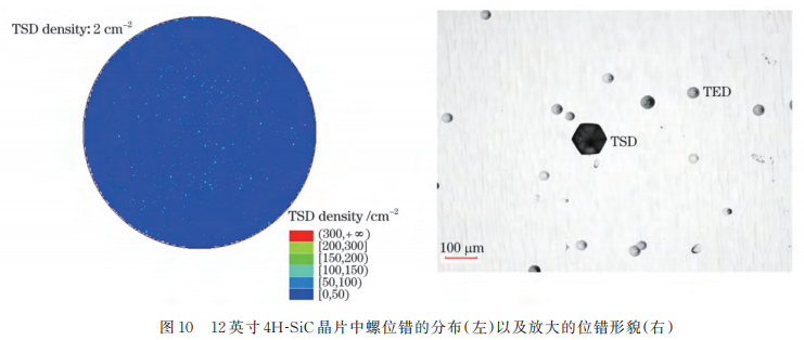 12 英寸导电型碳化硅单晶衬底的制备与表征图14