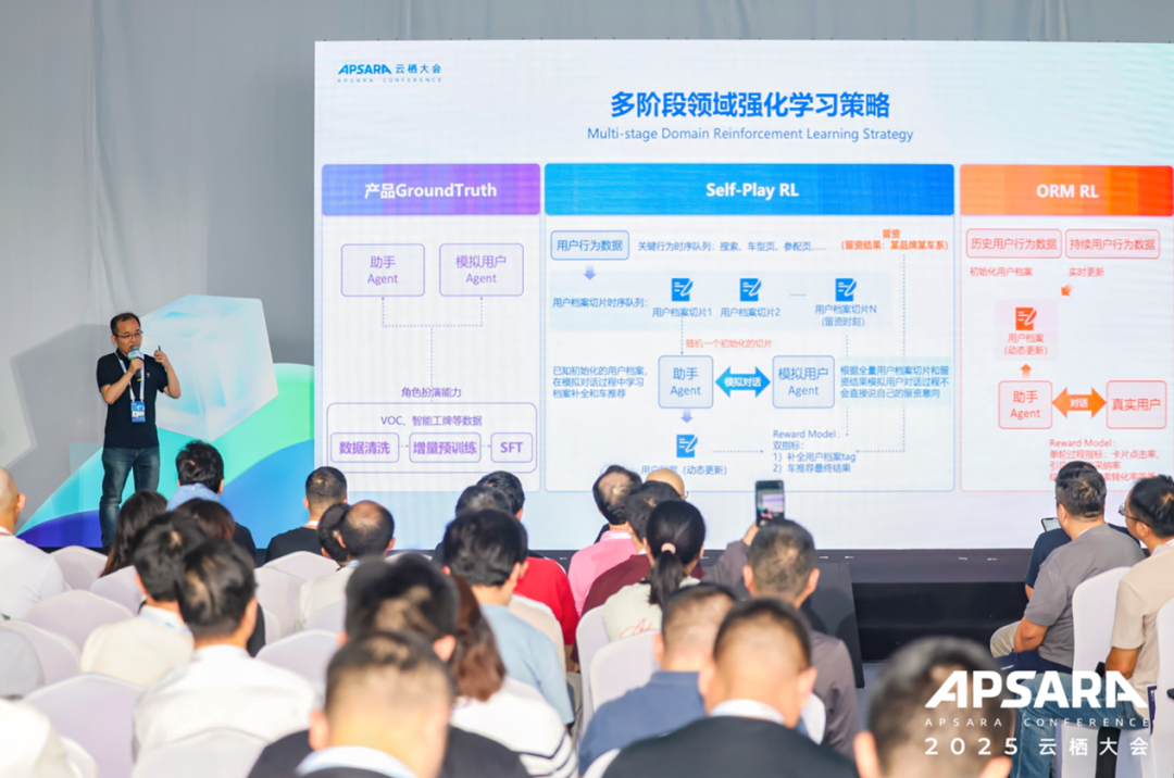 真正的AI竞争力，藏在大模型“后训练”这一步图2