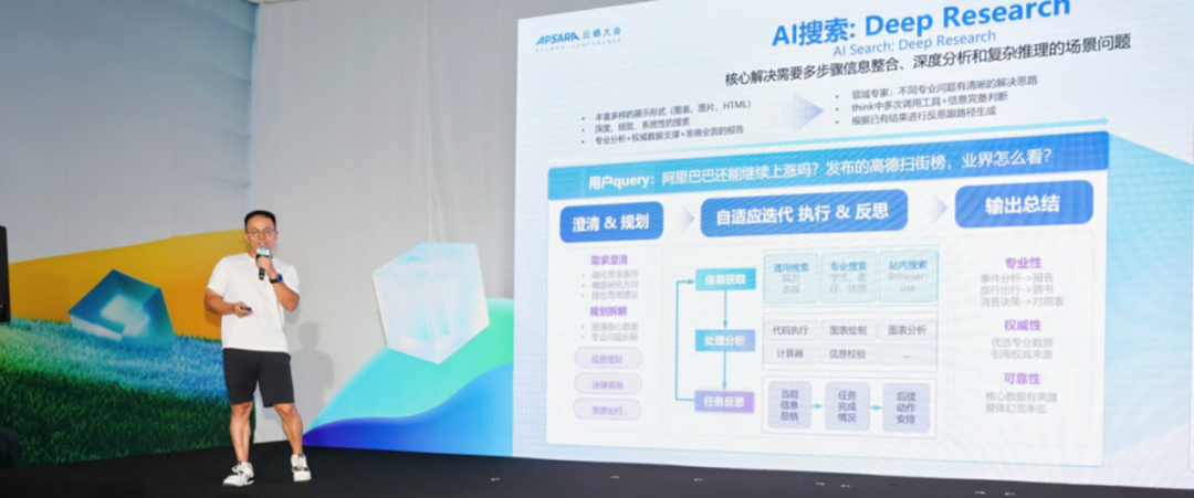 真正的AI竞争力，藏在大模型“后训练”这一步图6