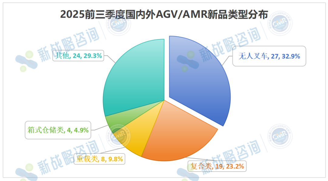 82款!2025前三季度AGV/AMR新品大盘点!图6