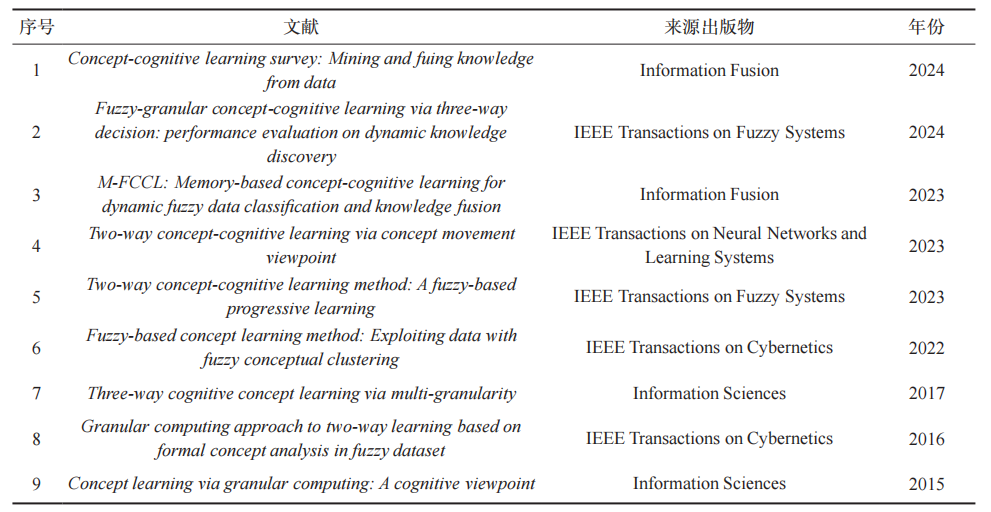 特约文章丨概念认知学习——认知启发下的人工智能新范式图2