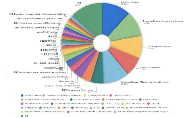 特约文章丨概念认知学习——认知启发下的人工智能新范式图3