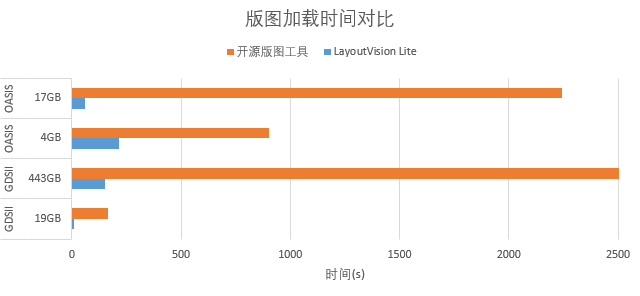 广立微推出DFM高性能版图查看工具LayoutVision Lite,免费畅用,助力高效版图分析!图2