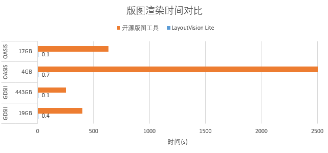 广立微推出DFM高性能版图查看工具LayoutVision Lite,免费畅用,助力高效版图分析!图3