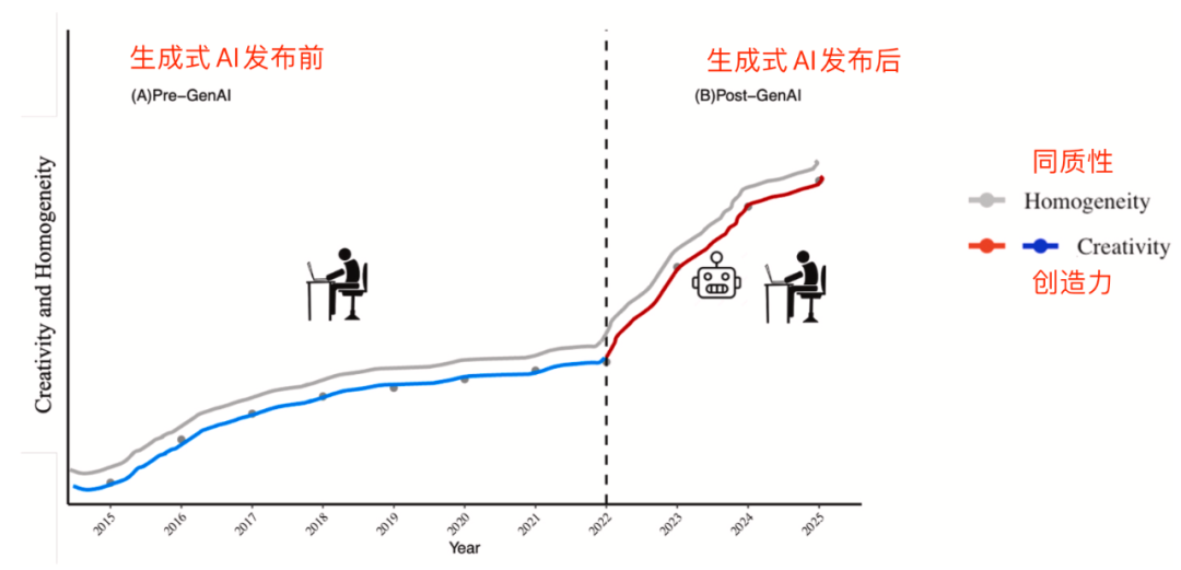 所有AI的馈赠,早已在暗中标好了价格图5