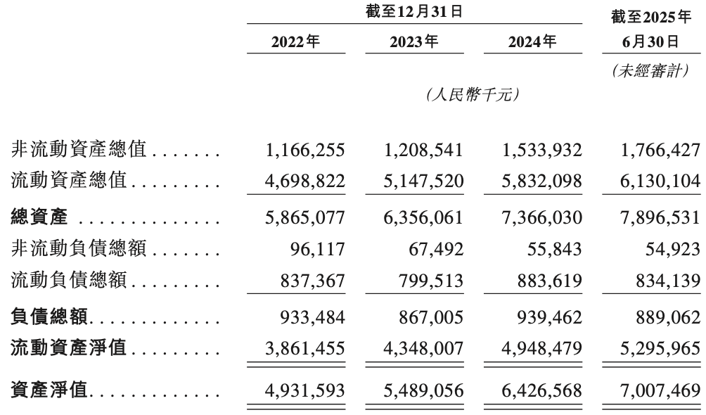 上海AIoT芯片龙头冲刺港交所，年入59亿，市值445亿图11