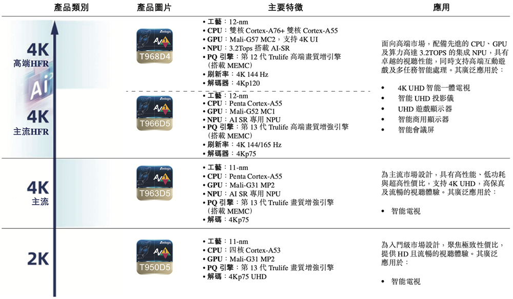 上海AIoT芯片龙头冲刺港交所，年入59亿，市值445亿图15