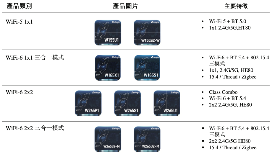 上海AIoT芯片龙头冲刺港交所，年入59亿，市值445亿图17