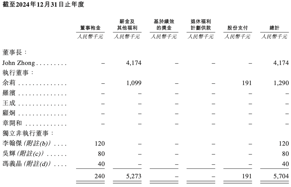 上海AIoT芯片龙头冲刺港交所，年入59亿，市值445亿图27