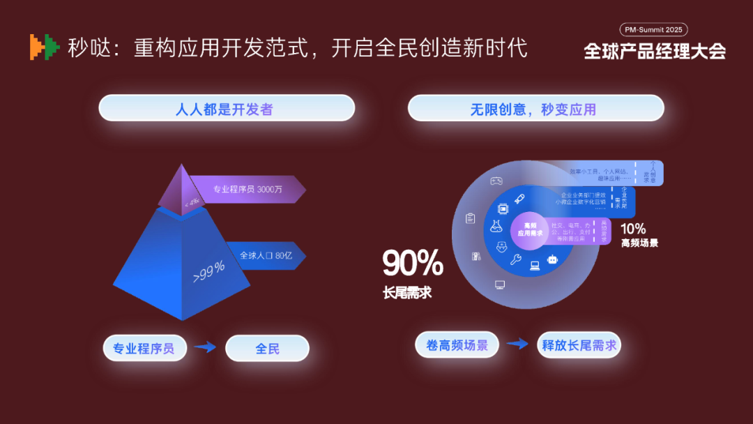 百度秒哒负责人朱广翔:AI开发革命的终局,是让创意本身成为唯一的“代码”图7