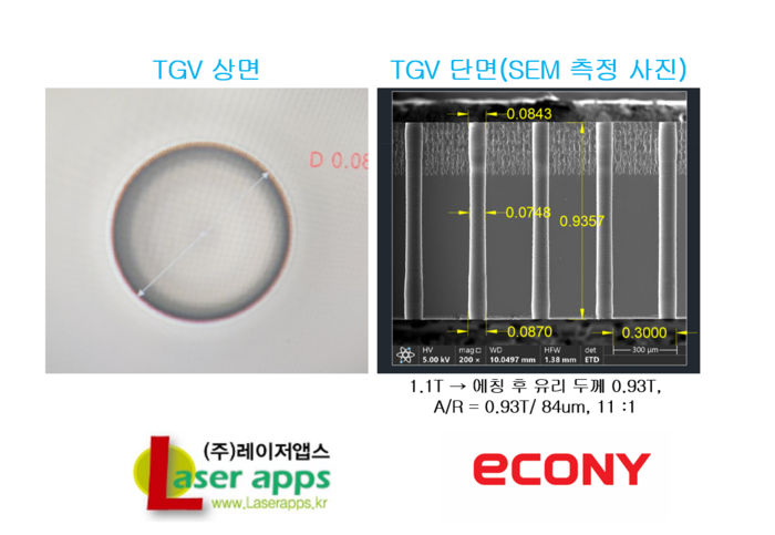 在1.1mm厚玻璃上实现无微裂纹制作TGV图2