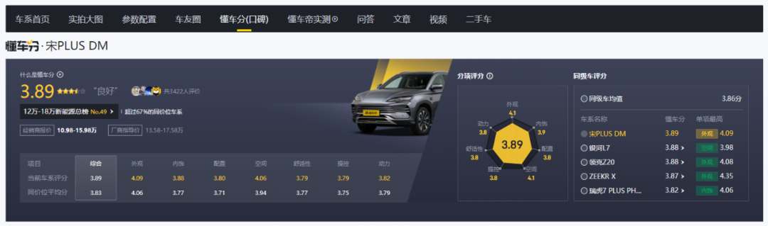王传福太现实了,比亚迪首个百万销量SUV被停产图16