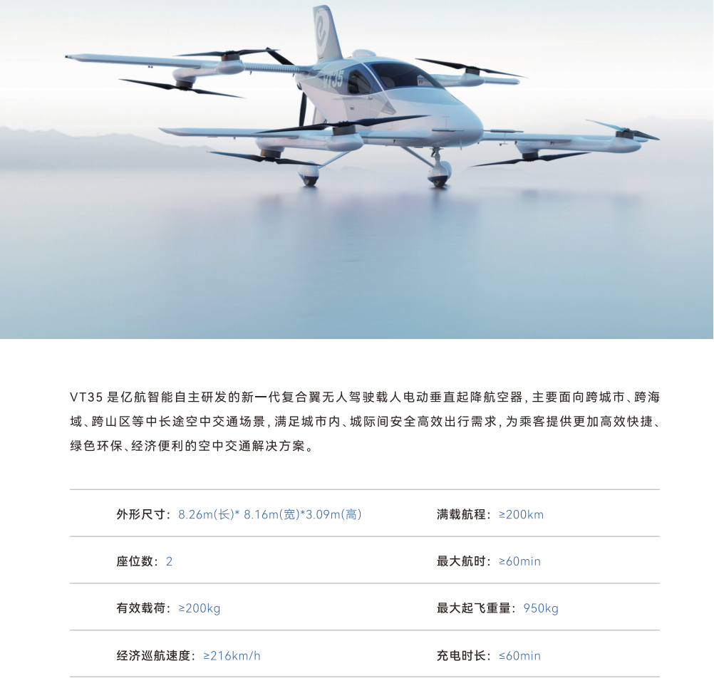 全球首发|亿航智能刚刚发布VT35新品 中国市场预售价650万元/台图4
