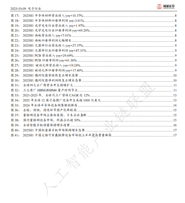 【报告】总结专题二:2025 年中电子行业总结:AI 驱动增长,国产替代成核心主线(附PDF下载)图5