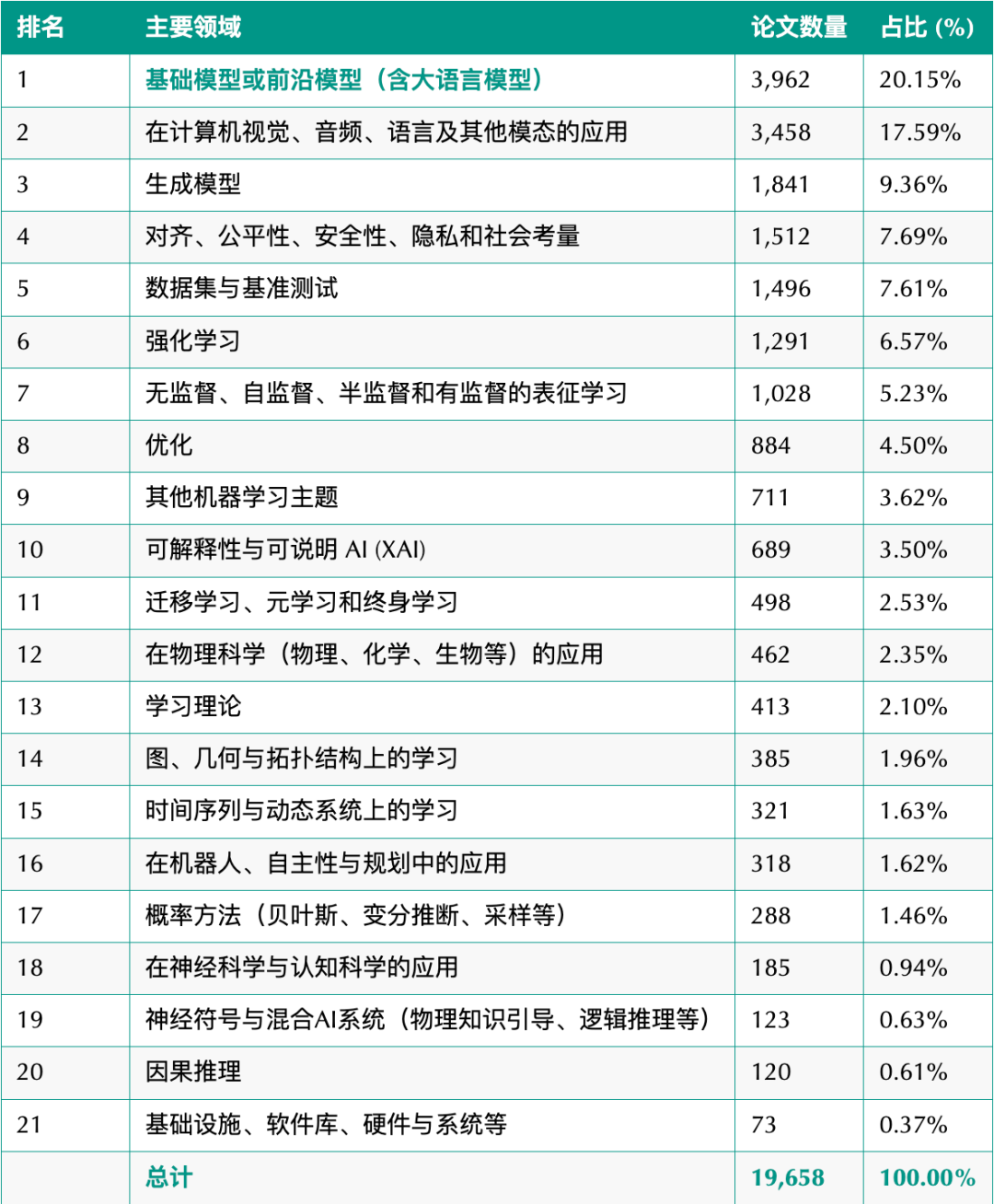 ICLR 26 惊现 SAM 3,从“分割一切”到让模型理解概念!一文解读架构与数据引擎创新图2