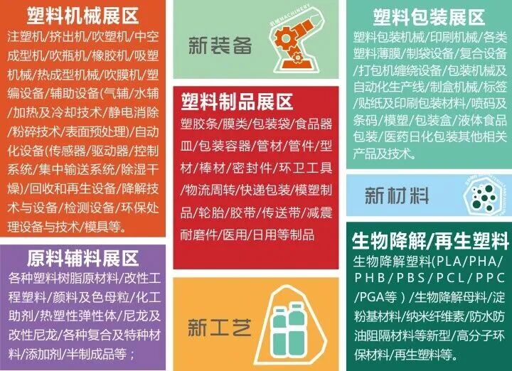 豫来豫好相聚郑州倒计时3天!2025中国(中部)塑料橡胶工业博览会10月17日盛大开幕展示范围+展品爆料+交通指南图2