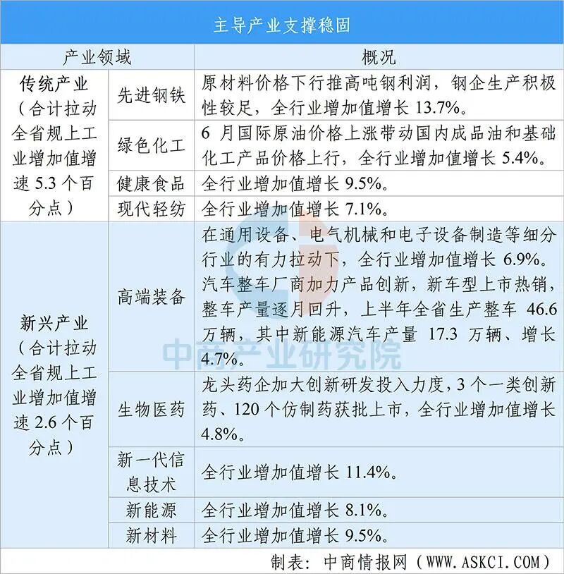 【投资河北】2025年河北省重点产业投资全景分析（附重点产业布局、园区分布、投资保障等）图5