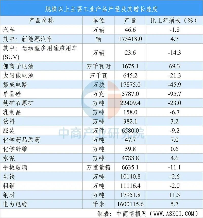 【投资河北】2025年河北省重点产业投资全景分析（附重点产业布局、园区分布、投资保障等）图7