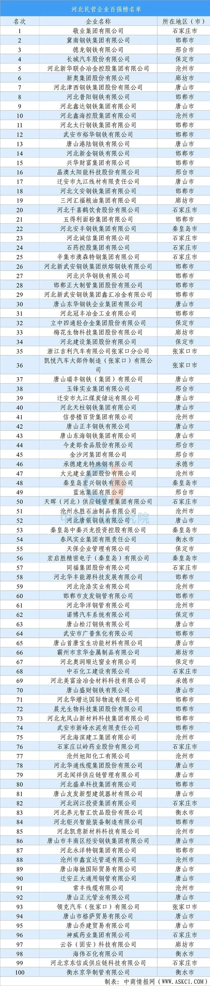 【投资河北】2025年河北省重点产业投资全景分析（附重点产业布局、园区分布、投资保障等）图10