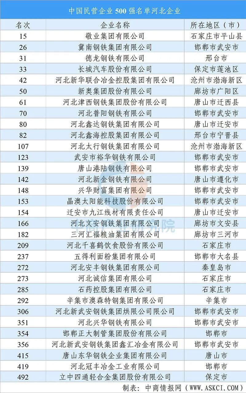 【投资河北】2025年河北省重点产业投资全景分析（附重点产业布局、园区分布、投资保障等）图11