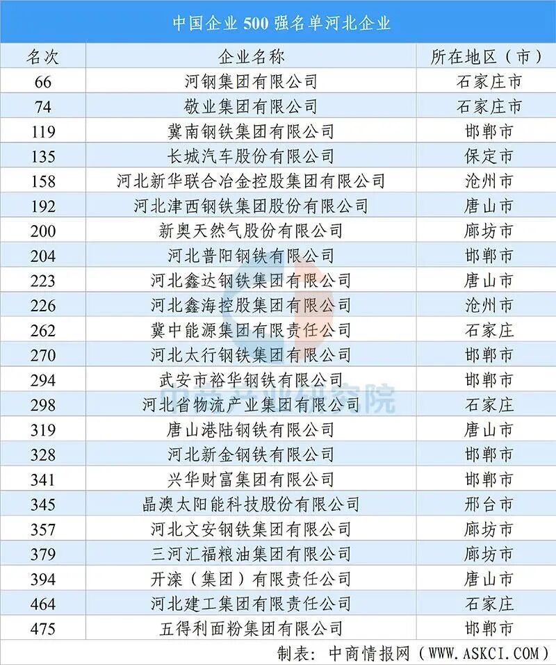 【投资河北】2025年河北省重点产业投资全景分析（附重点产业布局、园区分布、投资保障等）图12
