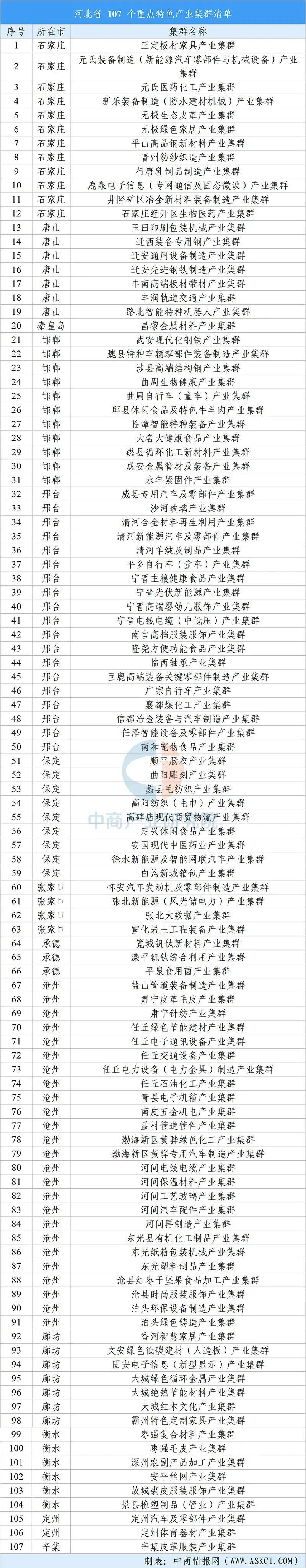 【投资河北】2025年河北省重点产业投资全景分析（附重点产业布局、园区分布、投资保障等）图14