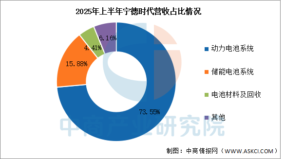 2025年中国动力电池行业市场前景预测研究报告图15