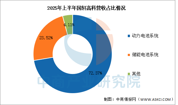 2025年中国动力电池行业市场前景预测研究报告图20