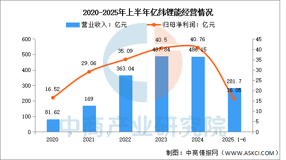 2025年中国动力电池行业市场前景预测研究报告图21
