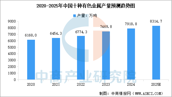 2025年中国户外用品产业链图谱及投资布局分析图9