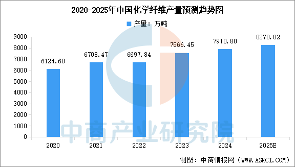 2025年中国户外用品产业链图谱及投资布局分析图10