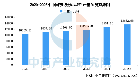 2025年中国户外用品产业链图谱及投资布局分析图11