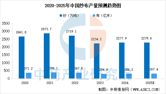 2025年中国户外用品产业链图谱及投资布局分析图12