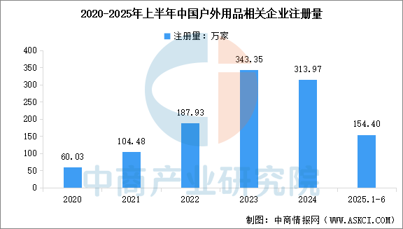 2025年中国户外用品产业链图谱及投资布局分析图20