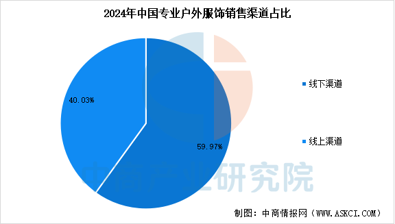 2025年中国户外用品产业链图谱及投资布局分析图24