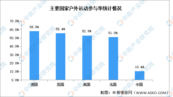 2025年中国户外用品产业链图谱及投资布局分析图25