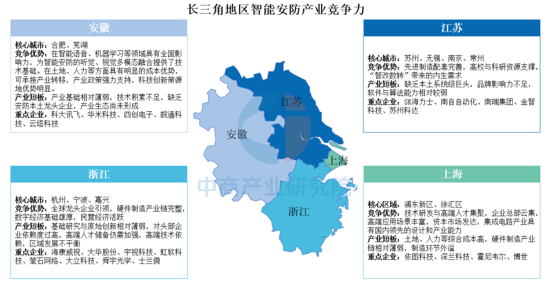 解码中国智能安防区域竞争力:长三角全链领跑,珠三角硬件为王图7