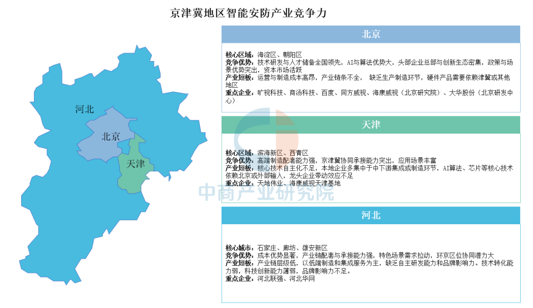 解码中国智能安防区域竞争力:长三角全链领跑,珠三角硬件为王图9