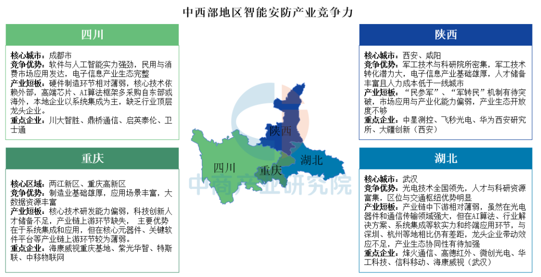 解码中国智能安防区域竞争力:长三角全链领跑,珠三角硬件为王图10